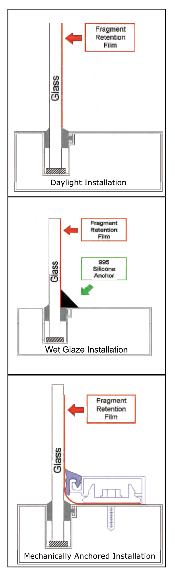 Multi-level protection